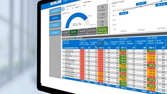 Ecolab Healthcare Digital Dashboards