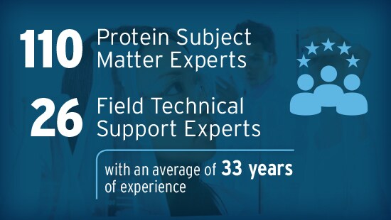 Infographic Showing Ecolab’s 140+ Experts and 33 Years of Experience